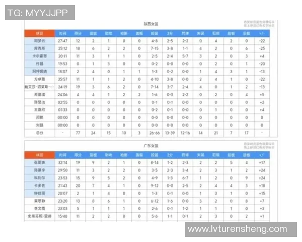 WCBA最新积分榜更新分析各队表现及争冠形势展望